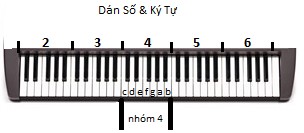 Hocpiano
