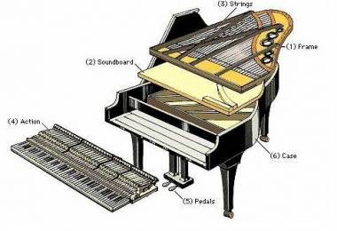 Cấu trúc đàn Upright Piano