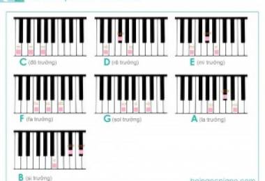 14 hợp âm cơ bản- đủ dùng trên Piano